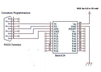 Schema di base per creare applicazioni con il BX24